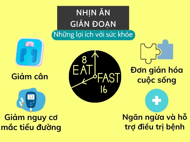 Nhịn ăn gián đoạn